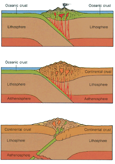 Plate Tectonics - Earth Science Review